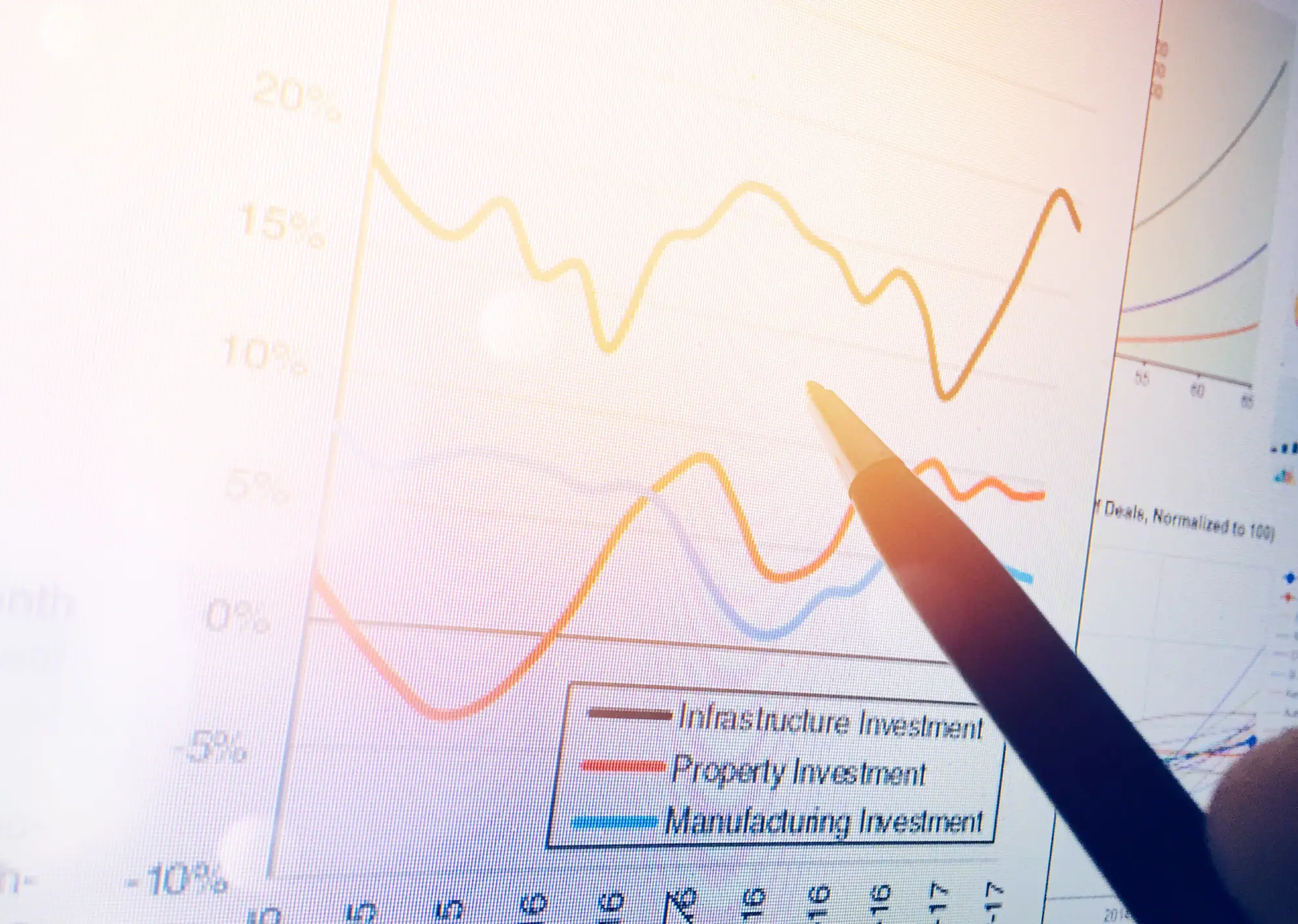 Hand pointing at a financial graph with lines representing different investments.